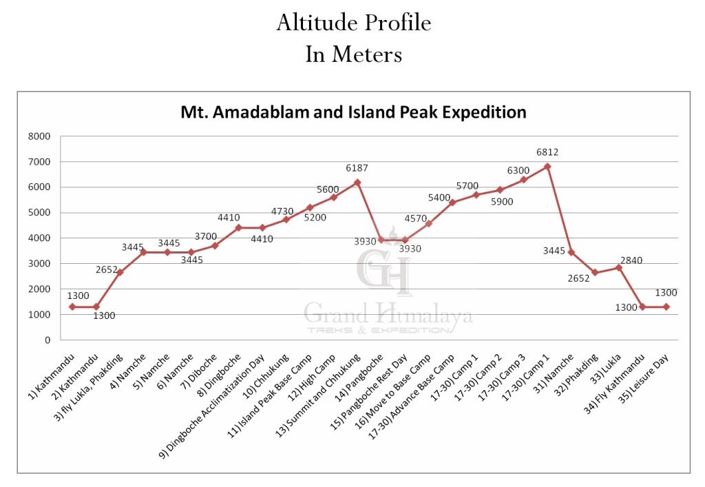 Amadablam and Island Peak Expedition