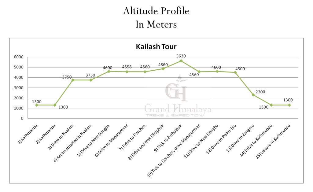 Kailash Overland Journey
