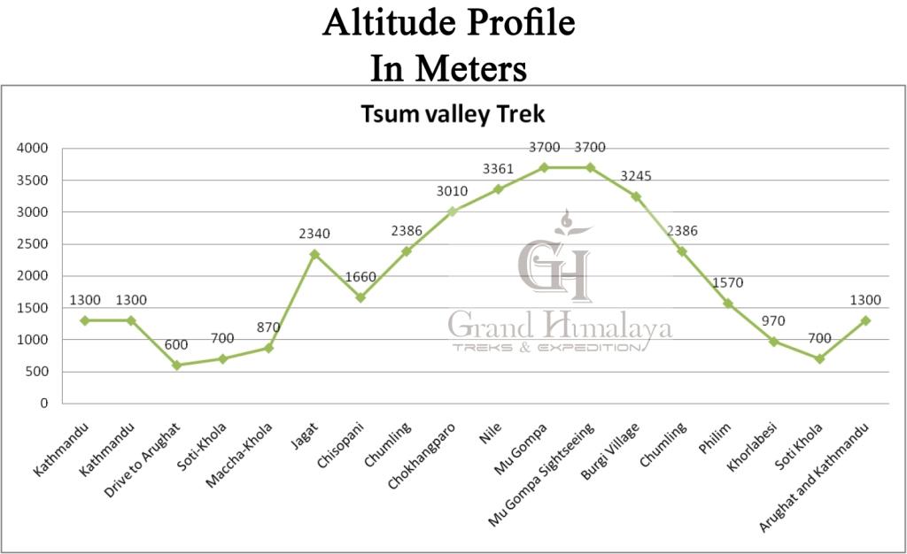 Tsum Valley Trek