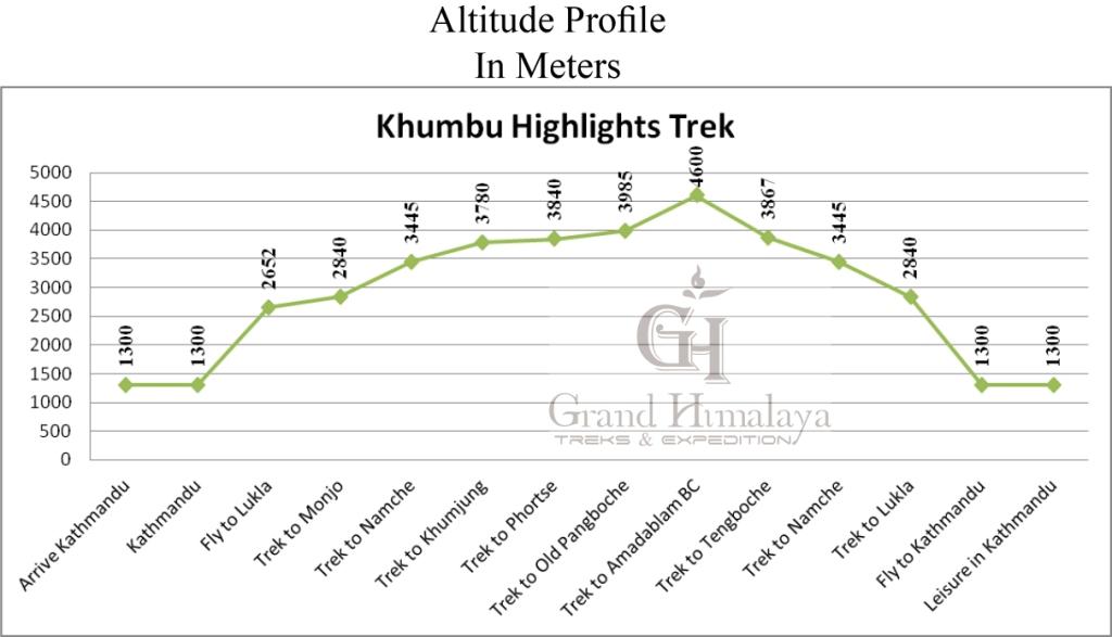 Khumbu Highlights Trek