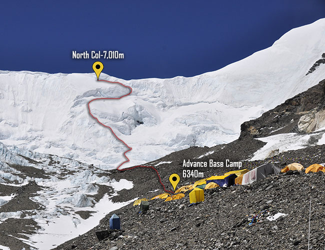 North Col Expedition 